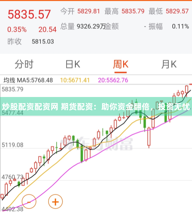 炒股配资配资网 期货配资：助你资金翻倍，投资无忧