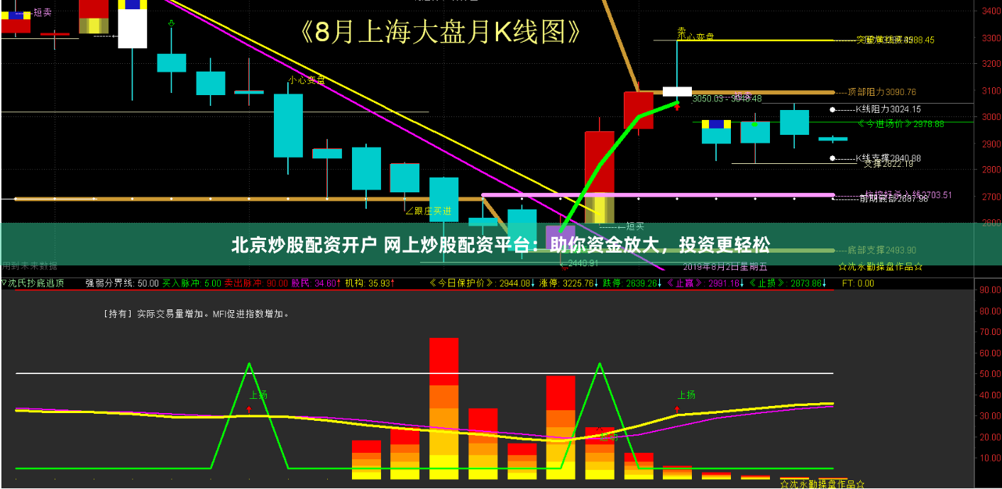 北京炒股配资开户 网上炒股配资平台：助你资金放大，投资更轻松