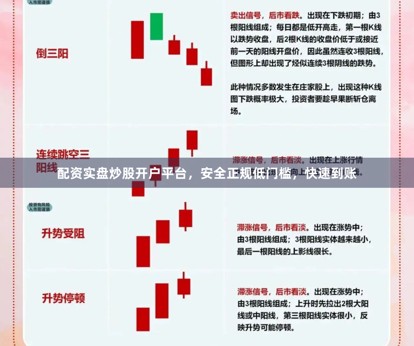 配资实盘炒股开户平台，安全正规低门槛，快速到账