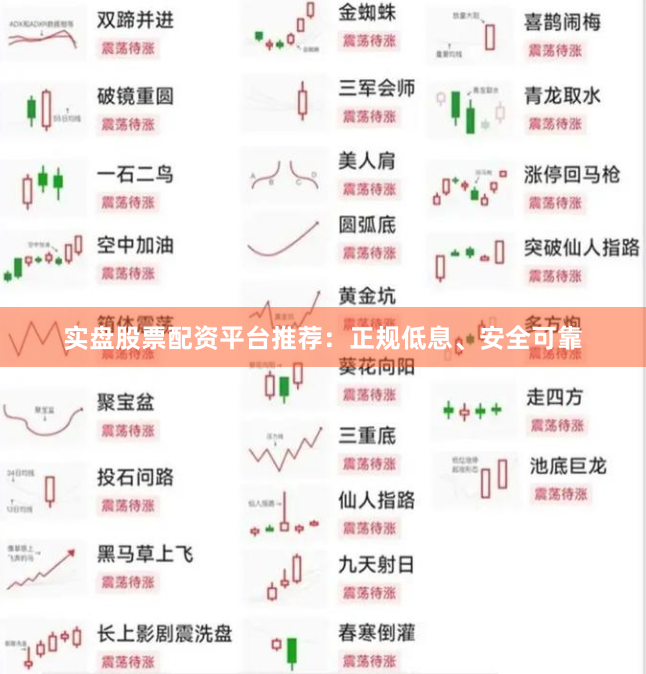 实盘股票配资平台推荐：正规低息、安全可靠