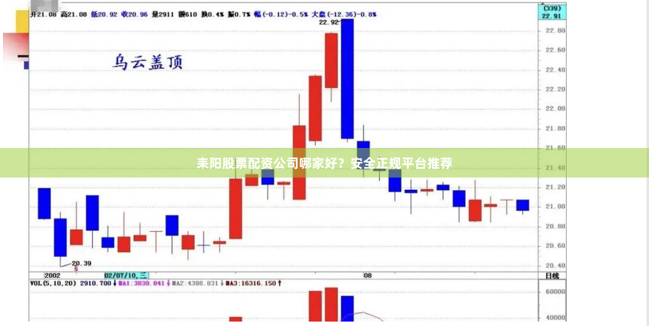 耒阳股票配资公司哪家好？安全正规平台推荐